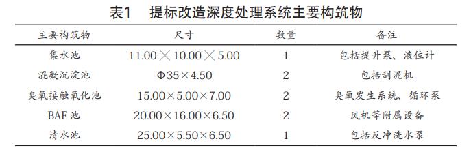 印染废水深度处理工艺