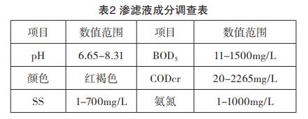 城市垃圾填埋场渗滤液废水处理工艺改良