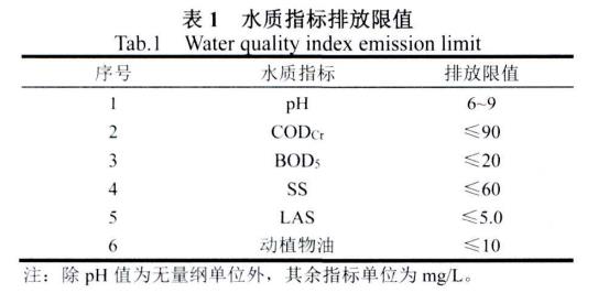 化妆品生产废水处理工艺