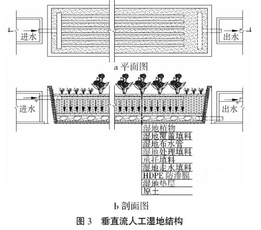 农村污水综合治理人工湿地技术